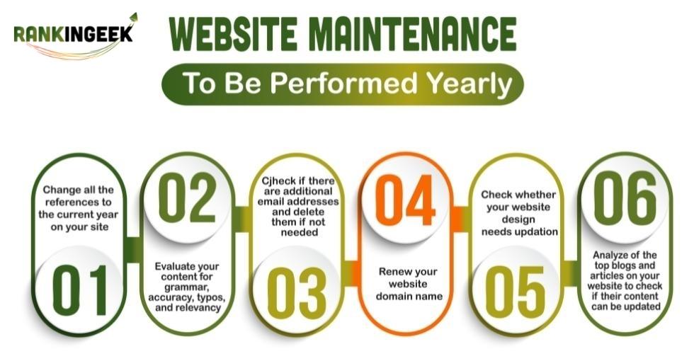 Website Maintenance to be Performed Yearly jpg